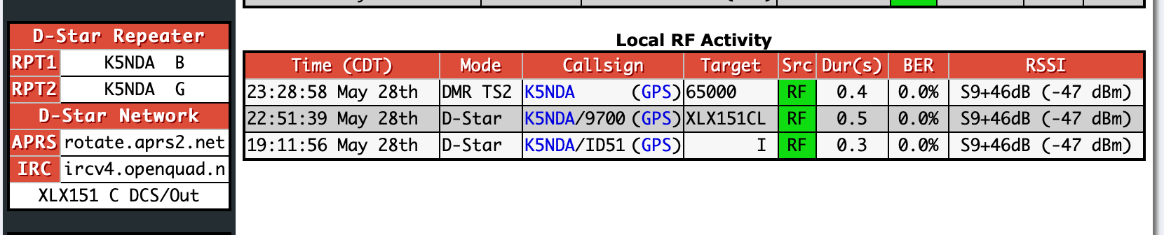 Area 51 XLX Reflector(s)